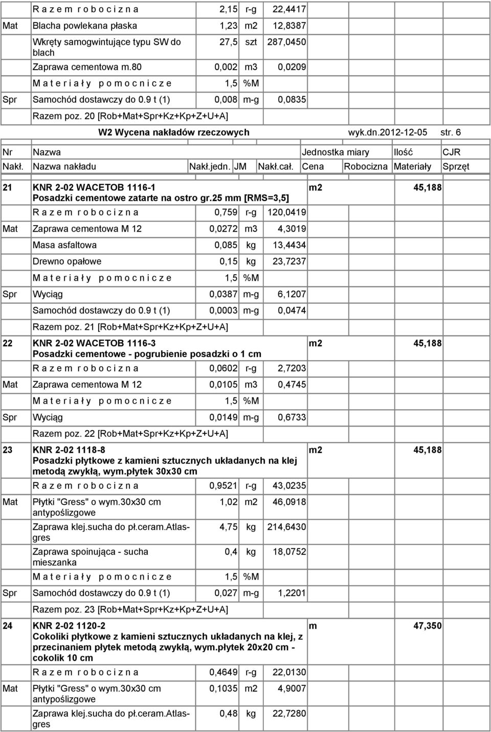 JM Nakł.cał. Cena Robocizna eriały Sprzęt 21 KNR 2-02 WACETOB 1116-1 Posadzki cementowe zatarte na ostro gr.