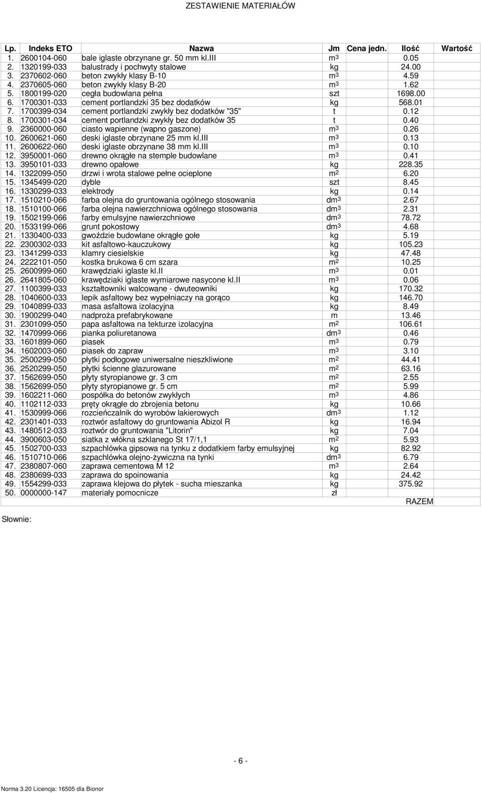 17099-4 cement portlandzki zwykły bez dodatków "35" t 0.12 8. 170-4 cement portlandzki zwykły bez dodatków 35 t 0.40 9. 2360000-060 ciasto wapienne (wapno gaszone) m 3 0.26 10.