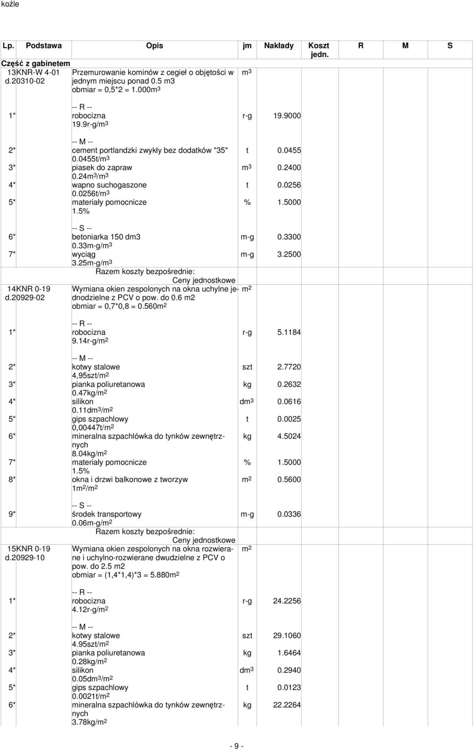 5000 6* betoniarka 150 dm3 m-g 0.3300 0.33m-g/m 3 7* wyciąg m-g 3.2500 3.25m-g/m 3 14KNR 0-19 d.20929-02 Wymiana okien zespolonych na okna uchylne jednodzielne z PCV o pow. do 0.