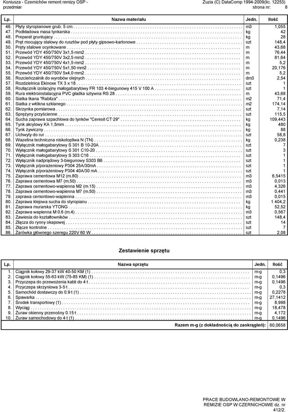 Pręt mocujący stalowy do rusztów pod płyty gipsowo-kartonowe.............................................. szt 148,4 50. Pręty stalowe ocynkowane........................................................................... m 43,68 51.