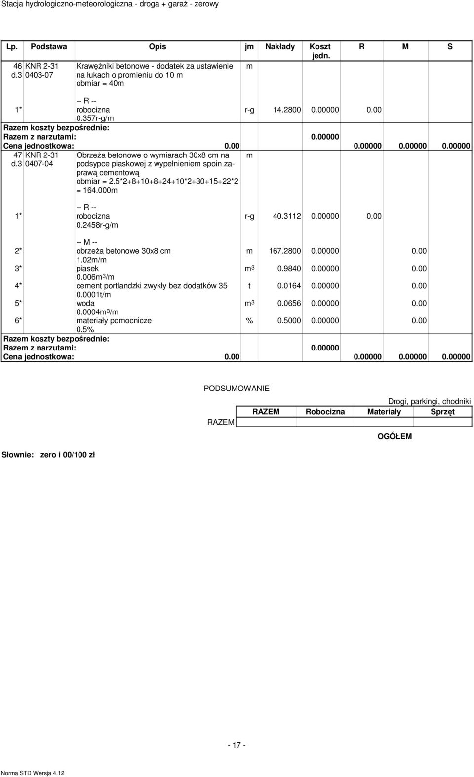 5*2+8+1+8+24+1*2+3+15+22*2 = 164.m.2458r-g/m r-g 4.3112.. 2* obrzeŝa betonowe 3x8 cm m 167.28.. 1.2m/m 3* piasek m 3.984.