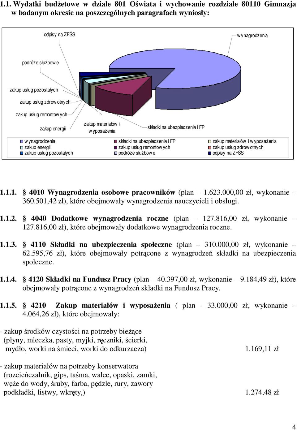 i w yposaŝenia zakup energii zakup usług remontow ych zakup usług zdrow otnych zakup usług pozostałych podróŝe słuŝbow e odpisy na ZFŚS 1.1.1. 4010 Wynagrodzenia osobowe pracowników (plan 1.623.