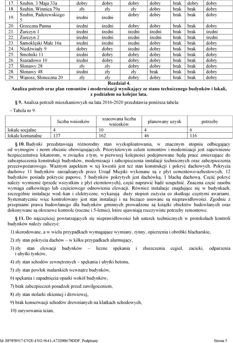 Samoklęski Małe 16a średni średni średni dobry brak brak dobry 24. Niedźwiady 9 dobry dobry średni dobry brak brak dobry 25. Smolniki 11 średni dobry dobry dobry brak brak dobry 26.