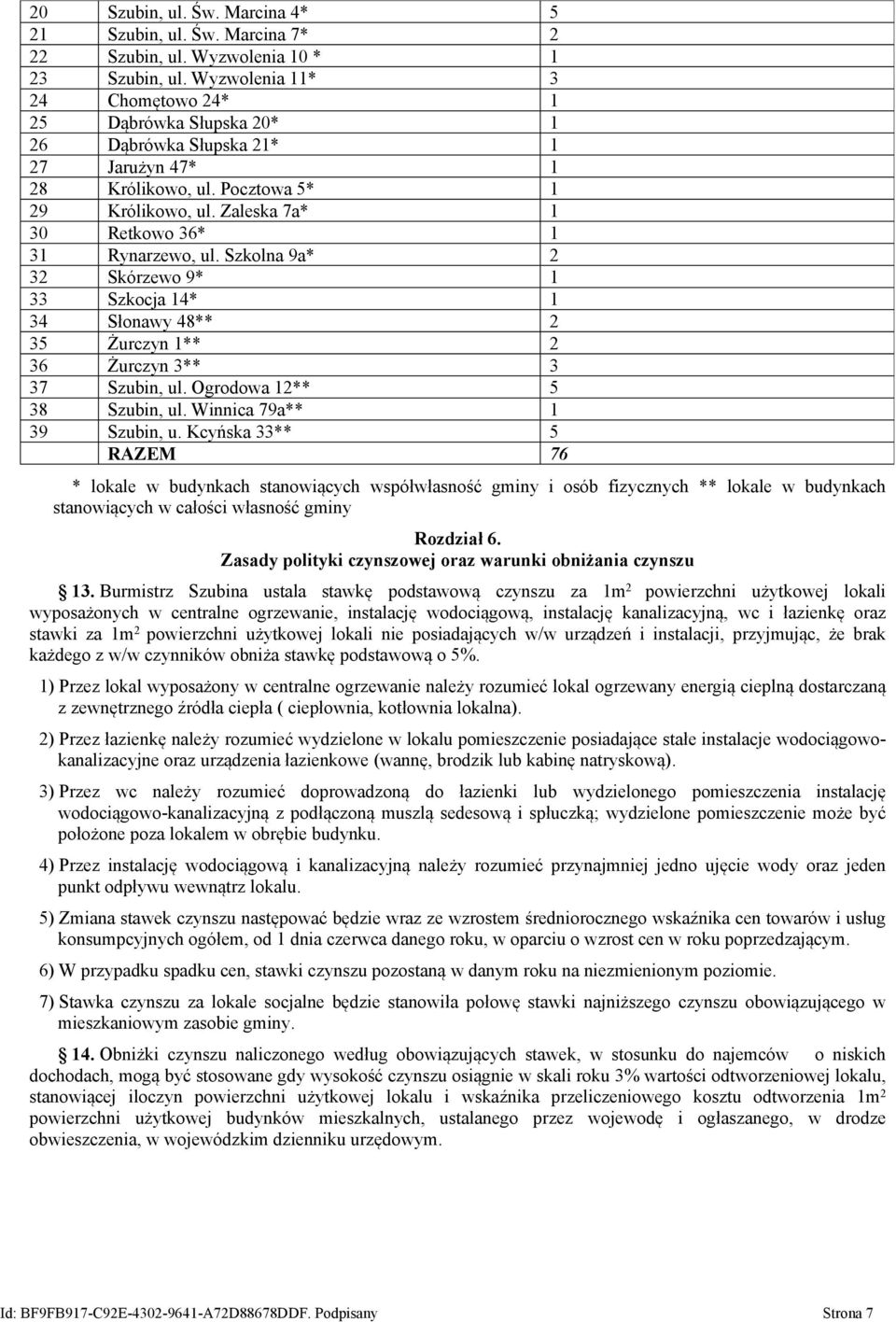 Zaleska 7a* 1 30 Retkowo 36* 1 31 Rynarzewo, ul. Szkolna 9a* 2 32 Skórzewo 9* 1 33 Szkocja 14* 1 34 Słonawy 48** 2 35 Żurczyn 1** 2 36 Żurczyn 3** 3 37 Szubin, ul. Ogrodowa 12** 5 38 Szubin, ul.