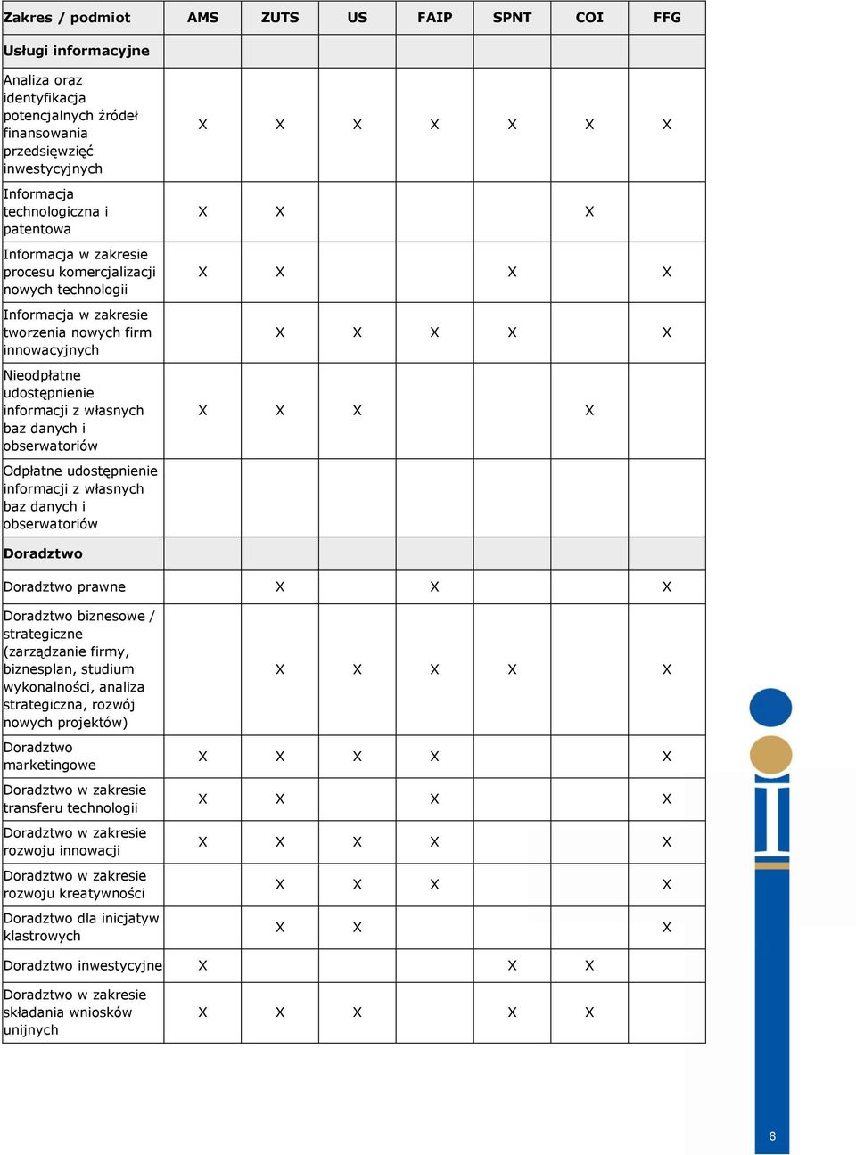 infrmacji z własnych baz danych i bserwatriów Dradztw Dradztw prawne Dradztw bizneswe / strategiczne (zarządzanie firmy, biznesplan, studium wyknalnści, analiza strategiczna, rzwój nwych prjektów)
