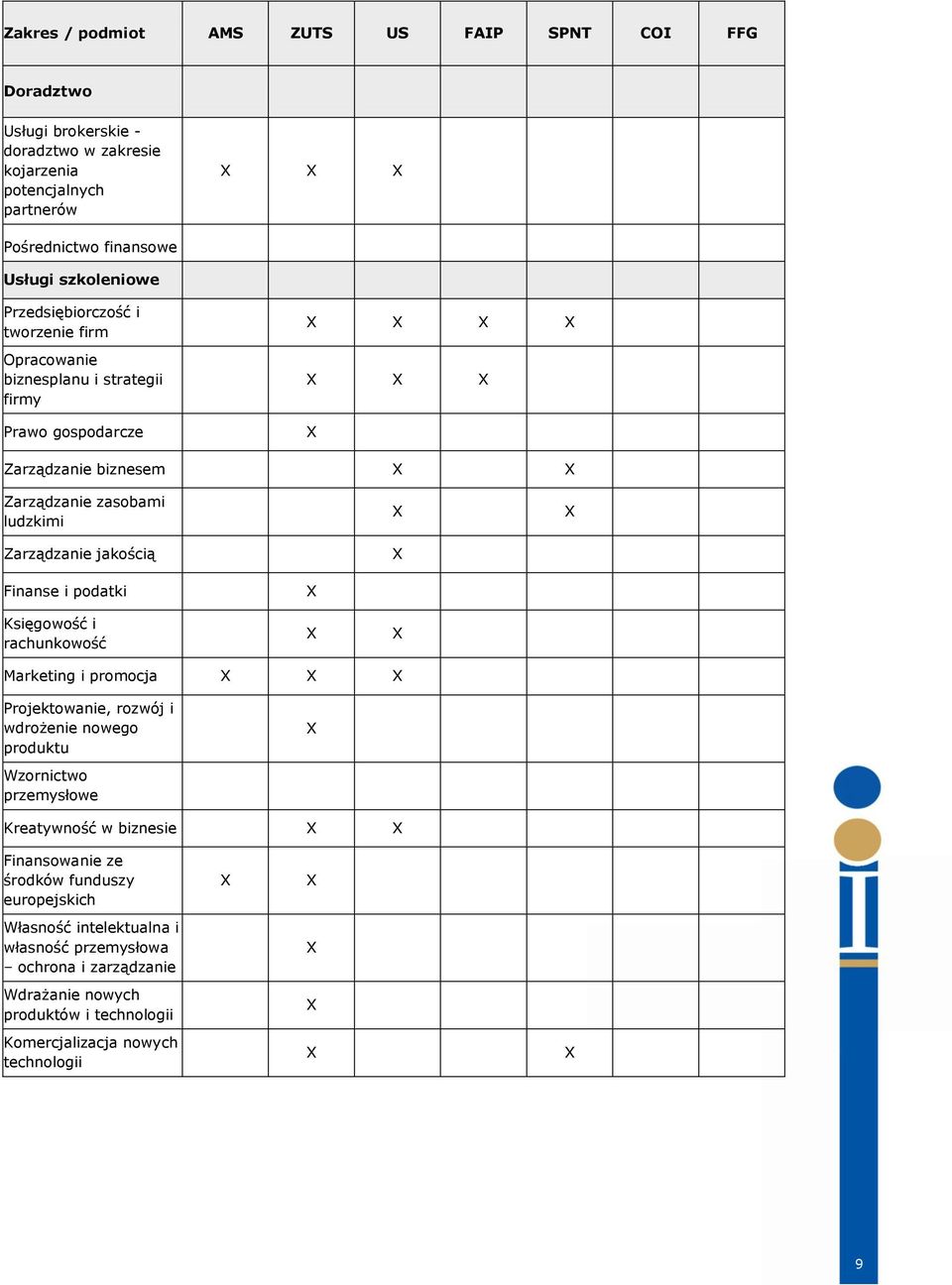 jakścią Finanse i pdatki Księgwść i rachunkwść Marketing i prmcja Prjektwanie, rzwój i wdrżenie nweg prduktu Wzrnictw przemysłwe Kreatywnść w biznesie