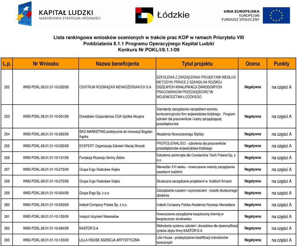 01-10-001/09 Doradztwo Gospodarcze DGA Spółka Akcyjna Standardy zarządzania narzędziem wzrostu konkurencyjności firm województwa łódzkiego.