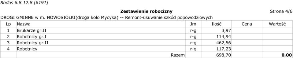 ii r-g 3,97 2 Robotnicy gr.