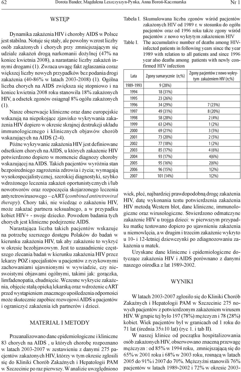 drogami (1). Zwraca uwagę fakt zgłaszania coraz większej liczby nowych przypadków bez podania drogi zakażenia (4-86% w latach 23-28) (1).