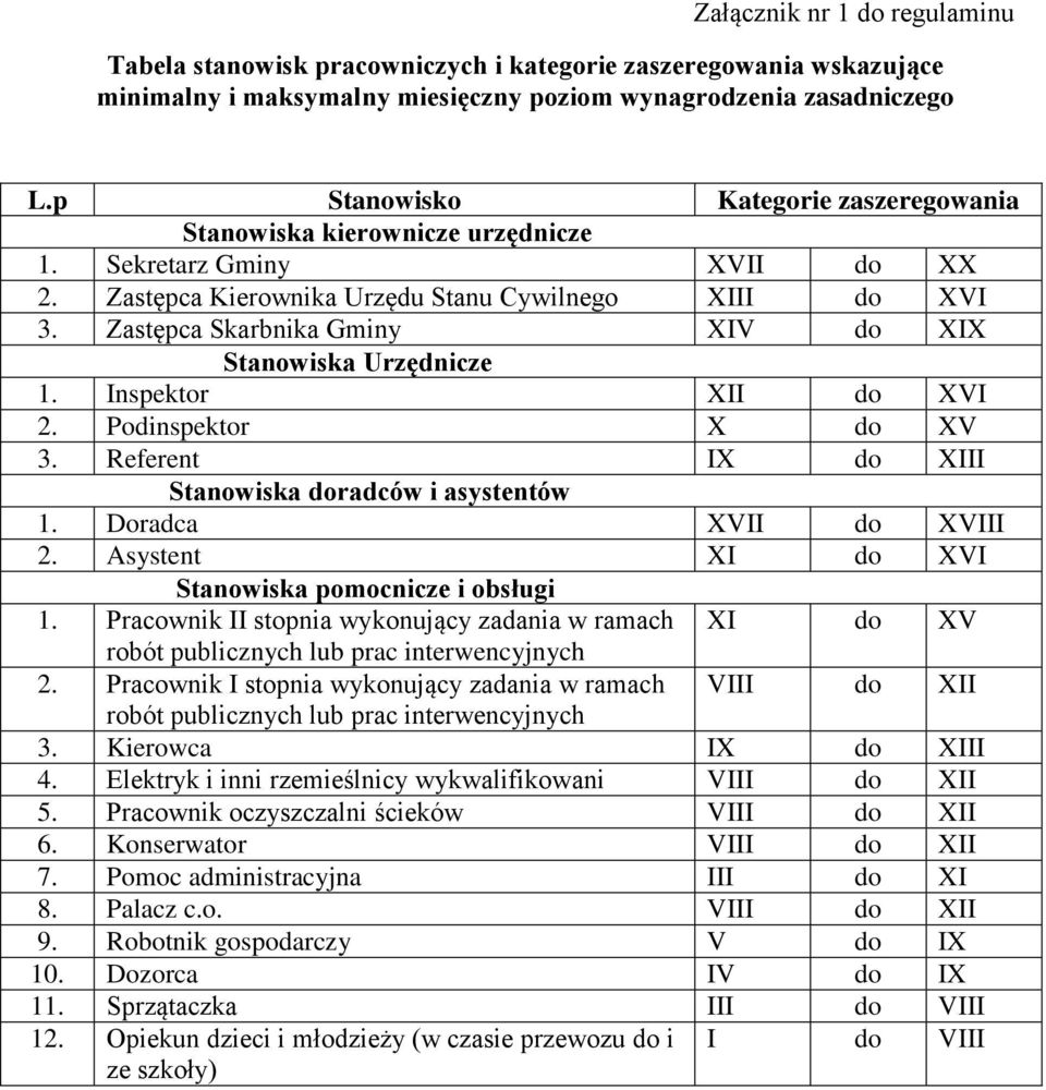 Zastępca Skarbnika Gminy XIV do XIX Stanowiska Urzędnicze 1. Inspektor XII do XVI 2. Podinspektor X do XV 3. Referent IX do XIII Stanowiska doradców i asystentów 1. Doradca XVII do XVIII 2.