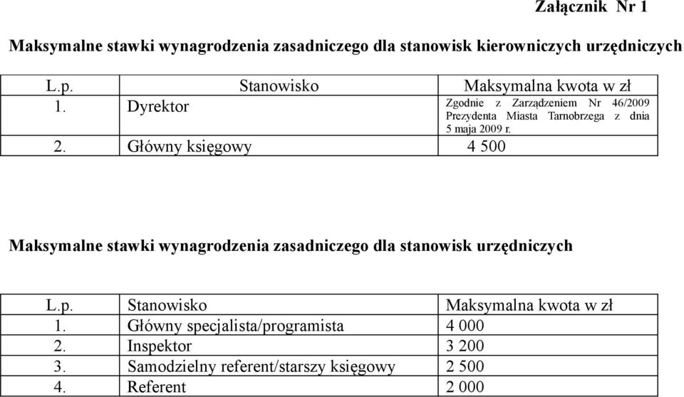 Dyrektor Zgodnie z Zarządzeniem Nr 46/2009 Prezydenta Miasta Tarnobrzega z dnia 5 maja 20