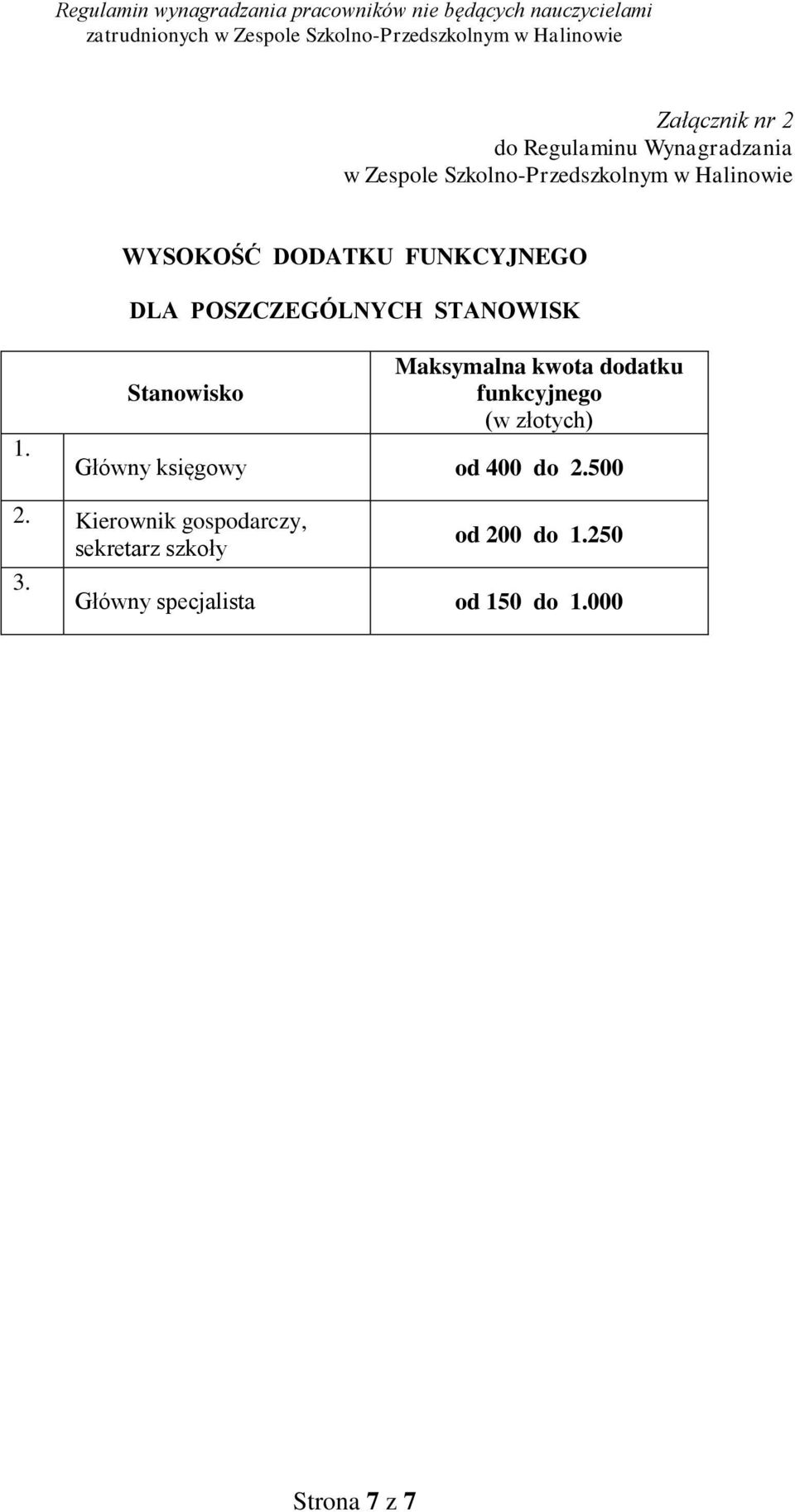 Stanowisko Maksymalna kwota dodatku funkcyjnego (w złotych) Główny księgowy od 400 do 2.