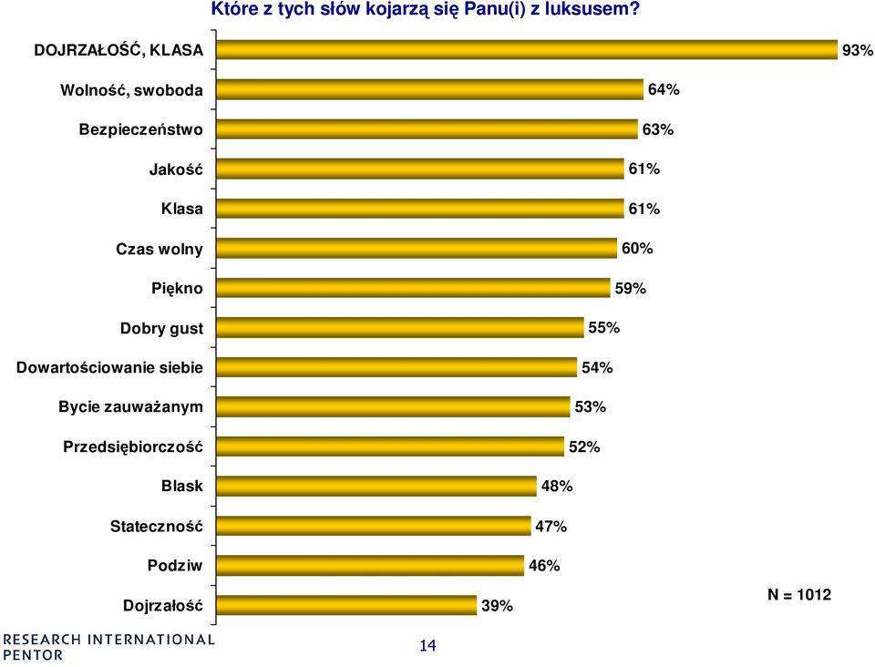 wolny Piękno Dobry gust Dowartościowanie siebie Bycie zauwaŝanym