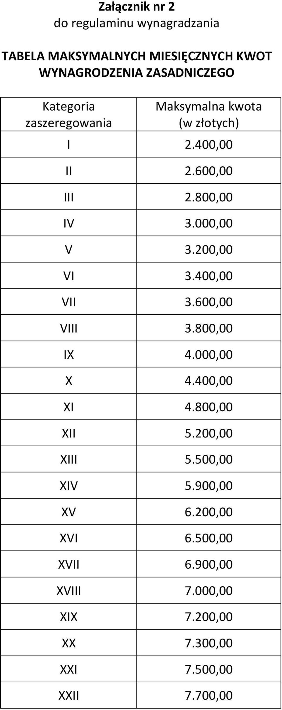 200,00 VI 3.400,00 VII 3.600,00 VIII 3.800,00 IX 4.000,00 X 4.400,00 XI 4.800,00 XII 5.200,00 XIII 5.