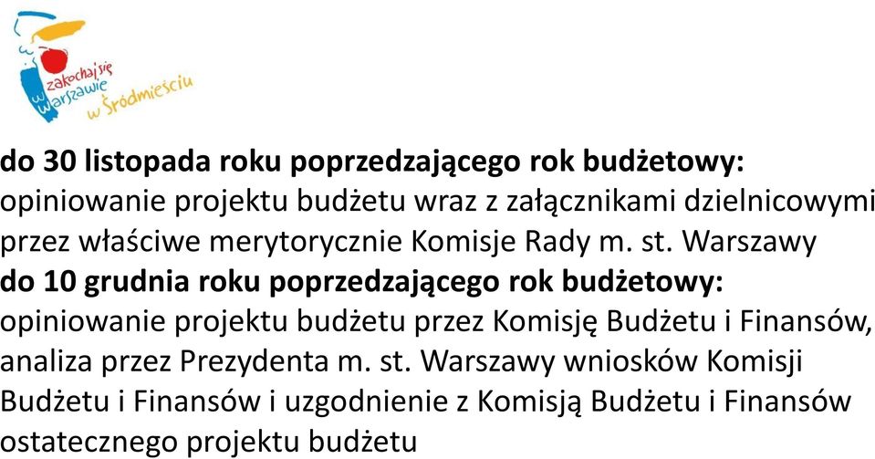 Warszawy do 10 grudnia roku poprzedzającego rok budżetowy: opiniowanie projektu budżetu przez Komisję