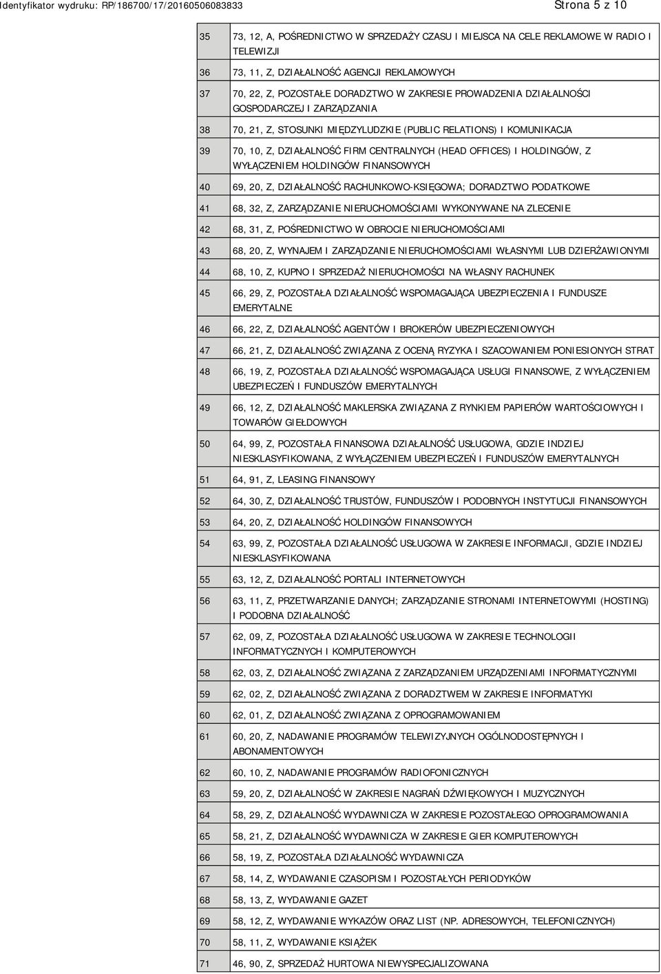 WYŁĄCZENIEM HOLDINGÓW FINANSOWYCH 40 69, 20, Z, DZIAŁALNOŚĆ RACHUNKOWO-KSIĘGOWA; DORADZTWO PODATKOWE 41 68, 32, Z, ZARZĄDZANIE NIERUCHOMOŚCIAMI WYKONYWANE NA ZLECENIE 42 68, 31, Z, POŚREDNICTWO W