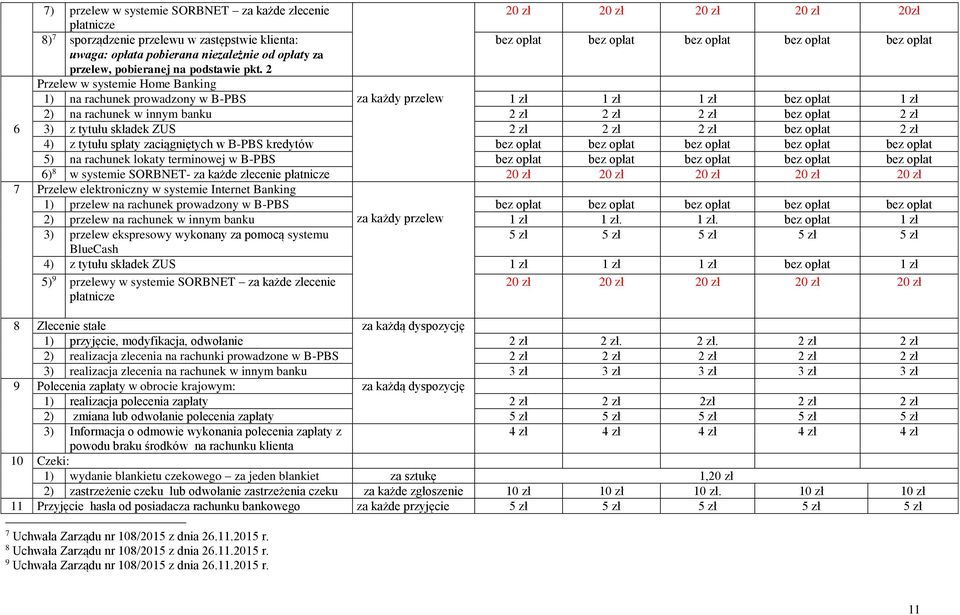 2 Przelew w systemie Home Banking 1) na rachunek prowadzony w B-PBS za każdy przelew 1 zł 1 zł 1 zł bez opłat 1 zł 2) na rachunek w innym banku 2 zł 2 zł 2 zł bez opłat 2 zł 6 3) z tytułu składek ZUS