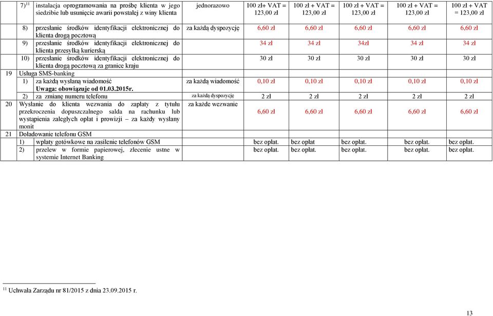 do 34 zł 34 zł 34zł 34 zł 34 zł klienta przesyłką kurierską 10) przesłanie środków identyfikacji elektronicznej do 30 zł 30 zł 30 zł 30 zł 30 zł klienta drogą pocztową za granice kraju 19 Usługa