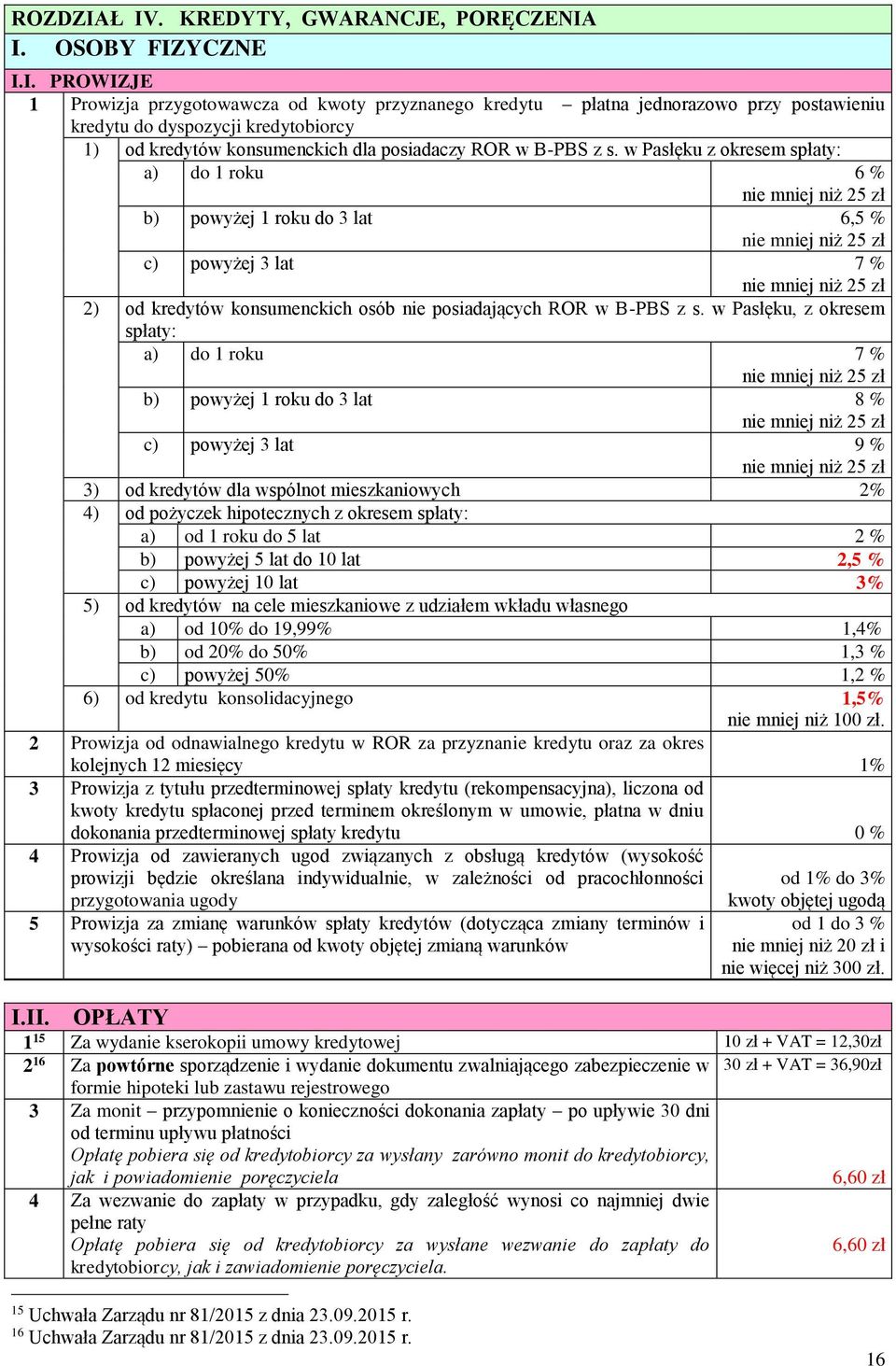 od kredytów konsumenckich dla posiadaczy ROR w B-PBS z s.