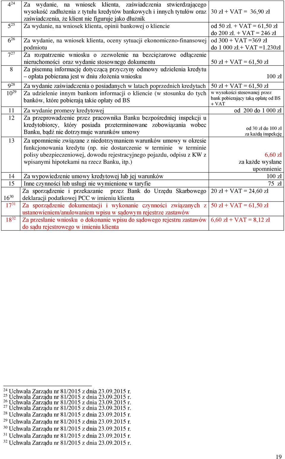 230zł 6 26 Za wydanie, na wniosek klienta, oceny sytuacji ekonomiczno-finansowej podmiotu 7 27 Za rozpatrzenie wniosku o zezwolenie na bezciężarowe odłączenie nieruchomości oraz wydanie stosownego