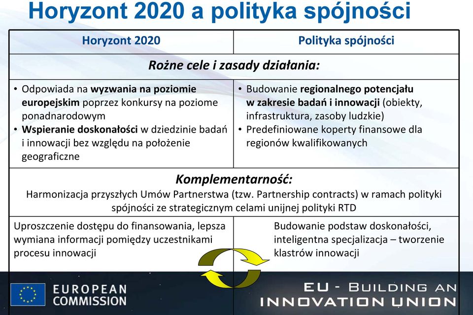 Predefiniowane koperty finansowe dla regionów kwalifikowanych Komplementarność: Harmonizacja przyszłych Umów Partnerstwa (tzw.