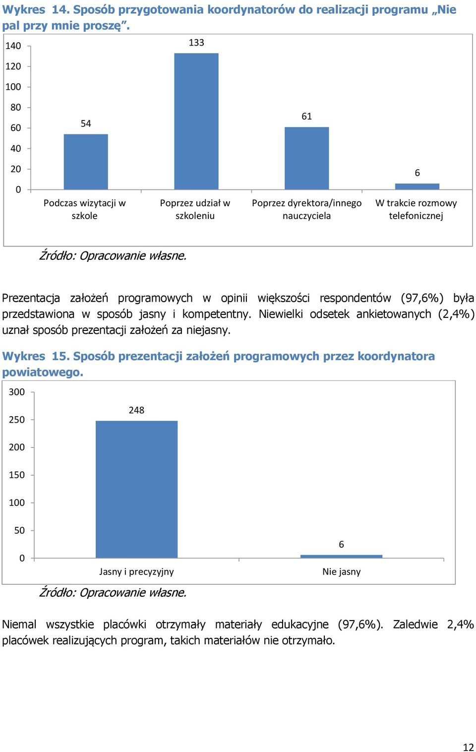 programowych w opinii większości respondentów (97,6%) była przedstawiona w sposób jasny i kompetentny.