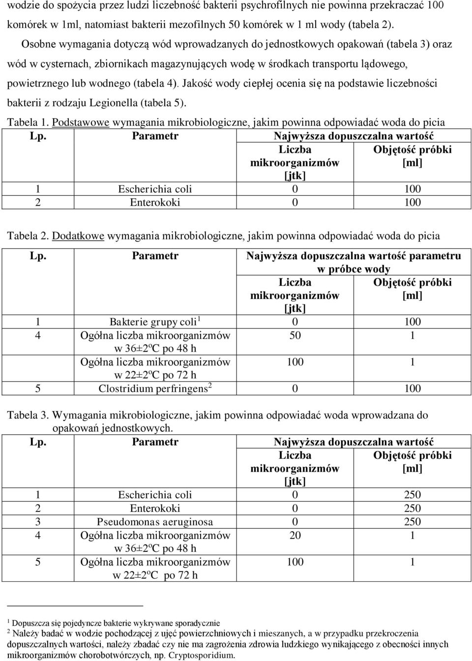 4). Jakość wody ciepłej ocenia się na podstawie liczebności bakterii z rodzaju Legionella (tabela 5). Tabela 1. Podstawowe wymagania mikrobiologiczne, jakim powinna odpowiadać woda do picia Lp.