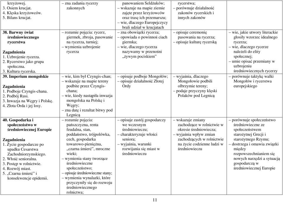 Życie gospodarcze po upadku Cesarstwa Zachodniorzymskiego. 2. Włość senioralna. 3. Postęp w rolnictwie. 4. Rozwój miast. 5. Czarna śmierć i konsekwencje epidemii.