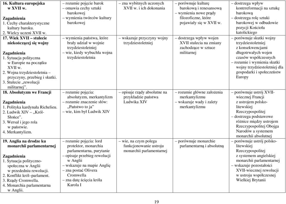 4. Merkantylizm. 19. Anglia na drodze ku monarchii parlamentarnej 1. Sytuacja politycznospołeczna w Anglii w przededniu rewolucji. 2. Konflikt król parlament. 3. Rządy Cromwella. 4.