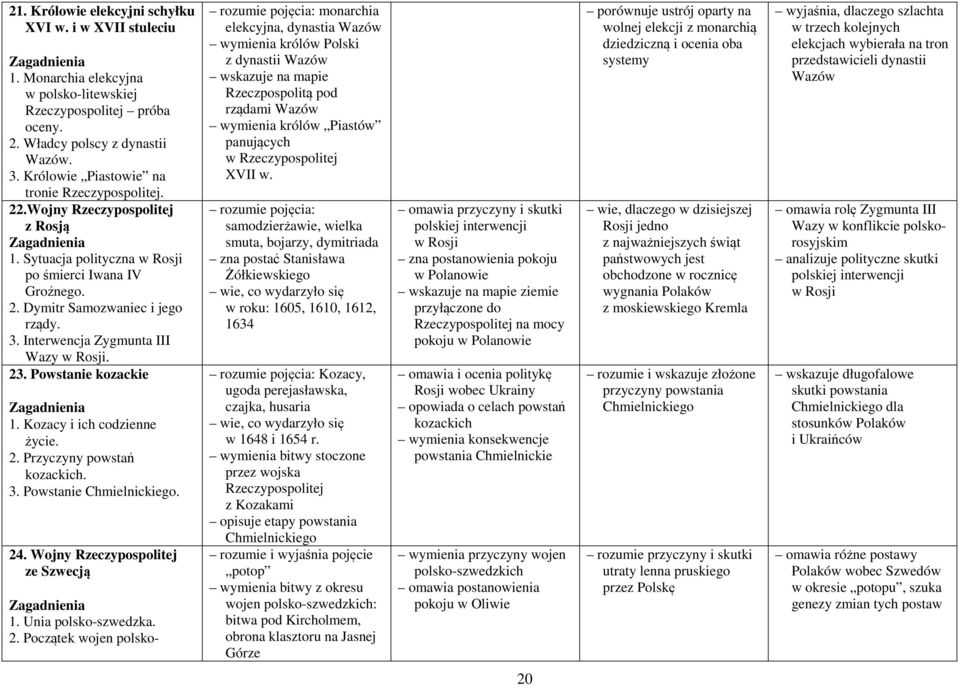 Interwencja Zygmunta III Wazy w Rosji. 23. Powstanie kozackie 1. Kozacy i ich codzienne życie. 2. Przyczyny powstań kozackich. 3. Powstanie Chmielnickiego. 24. Wojny Rzeczypospolitej ze Szwecją 1.