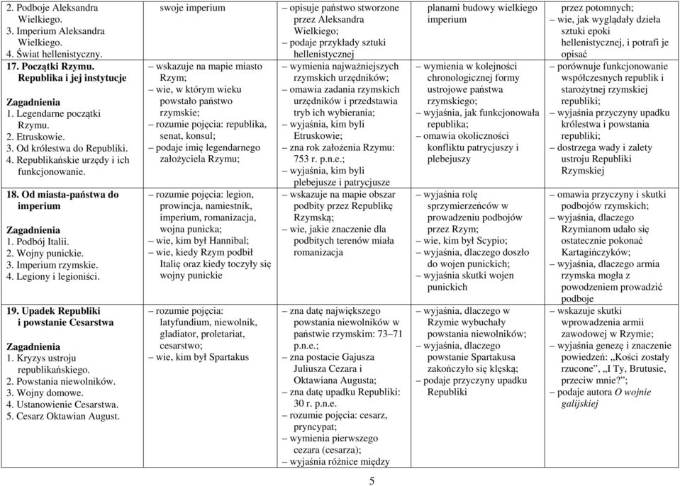 Upadek Republiki i powstanie Cesarstwa 1. Kryzys ustroju republikańskiego. 2. Powstania niewolników. 3. Wojny domowe. 4. Ustanowienie Cesarstwa. 5. Cesarz Oktawian August.