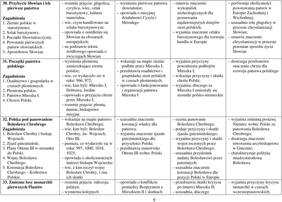 Bolesław Chrobry i biskup Wojciech. 2. Zjazd gnieźnieński. 3. Plany Ottona III w stosunku do Polski. 4. Wojny Bolesława Chrobrego. 5. Koronacja Bolesława Chrobrego Królestwo Polskie. 33.