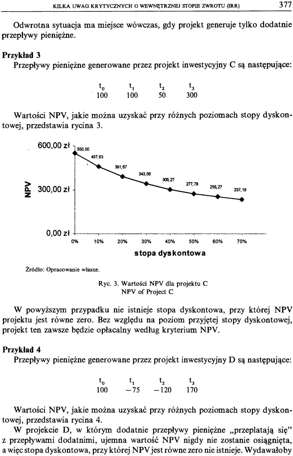 przedstawia rycina 3. Źródło: Opracowanie własne. Ryc. 3. Wartości NPV dla projektu C NPV of Project C W powyższym przypadku nie istnieje stopa dyskontowa, przy której NPV projektu jest równe zero.