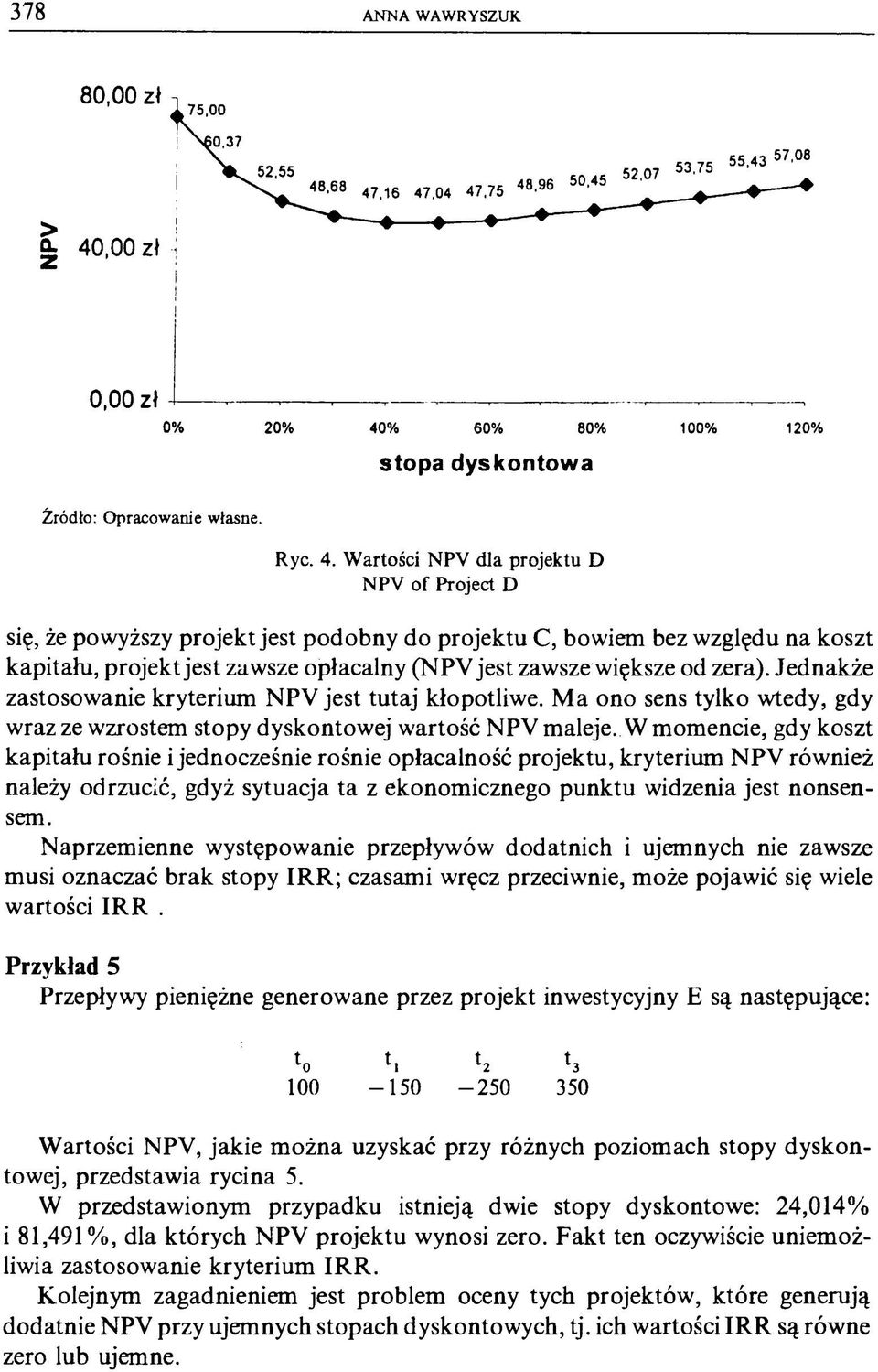 Jednakże zastosowanie kryterium NPV jest tutaj kłopotliwe. M a ono sens tylko wtedy, gdy wraz ze wzrostem stopy dyskontowej wartość NPV maleje.