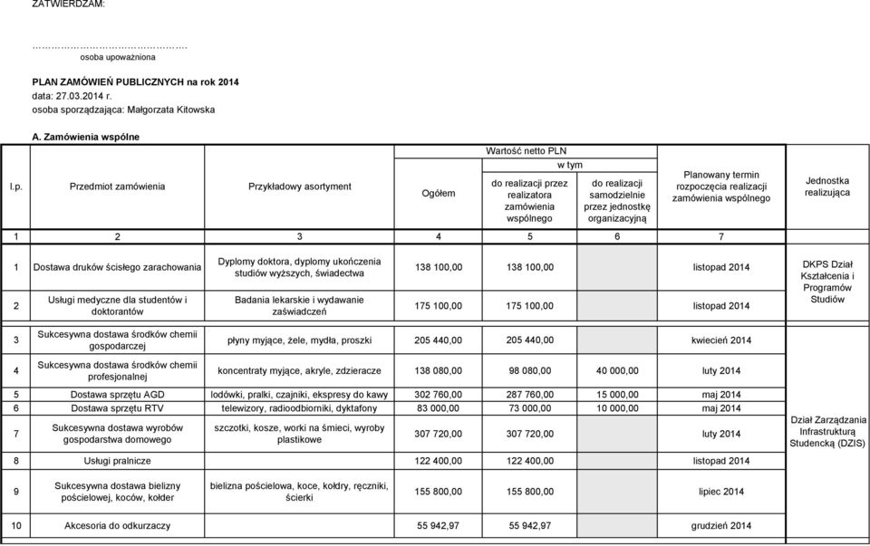 rządzająca: Małgorzata Kitowska A. Zamówienia wspó