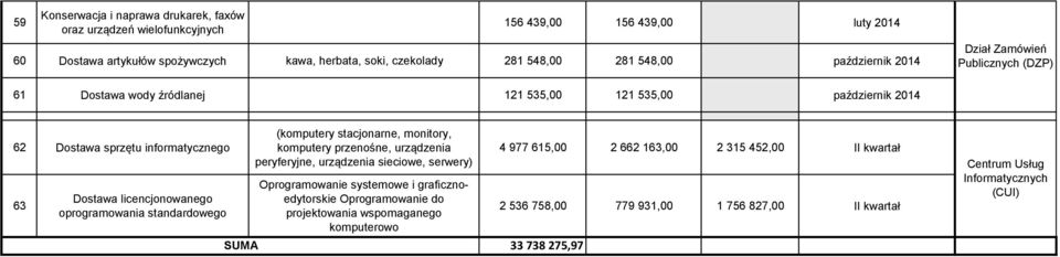 oprogramowania standardowego SUMA (komputery stacjonarne, monitory, komputery przenośne, urządzenia peryferyjne, urządzenia sieciowe, serwery) Oprogramowanie systemowe i graficznoedytorskie