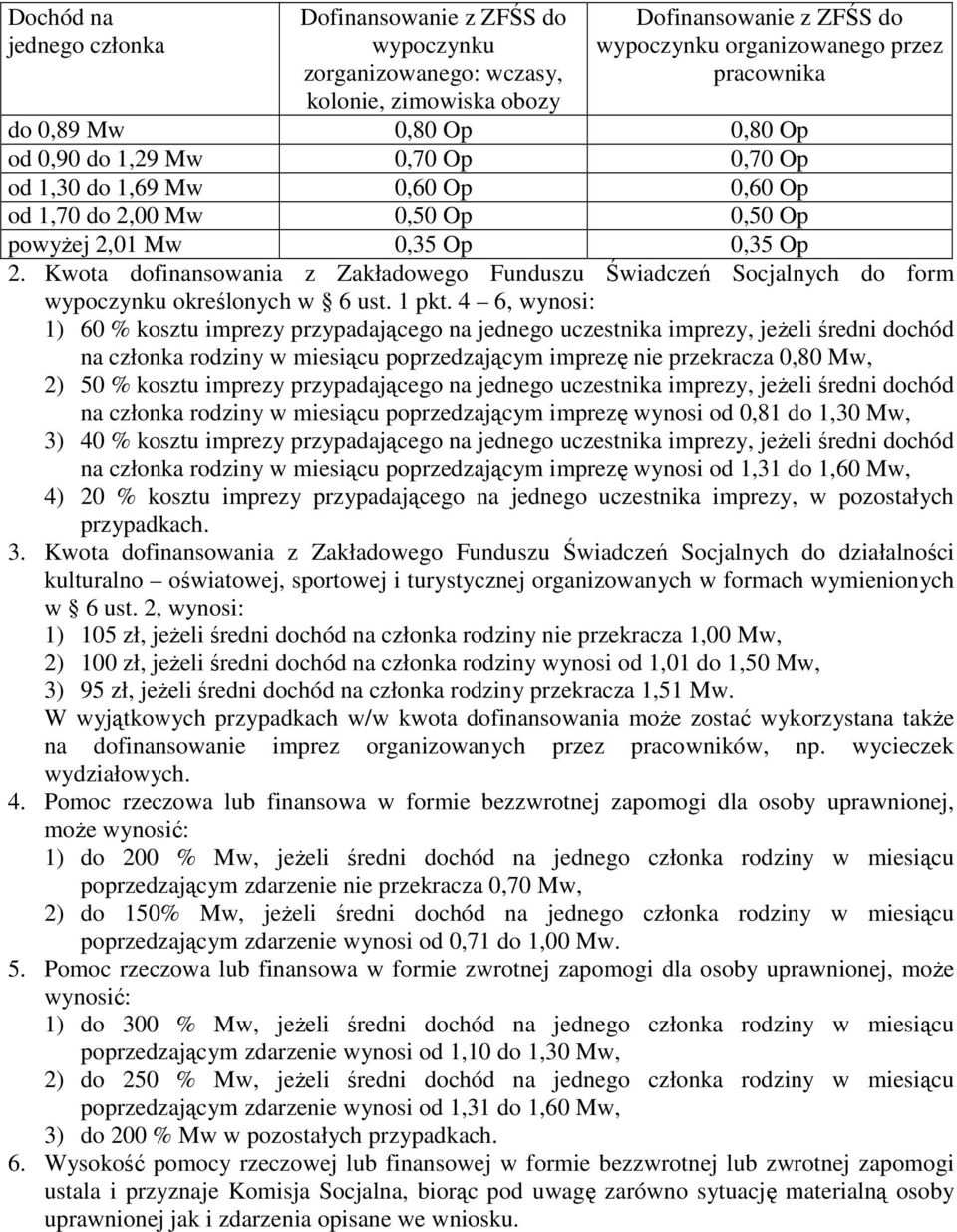 Kwota dofinansowania z Zakładowego Funduszu Świadczeń Socjalnych do form wypoczynku określonych w 6 ust. 1 pkt.