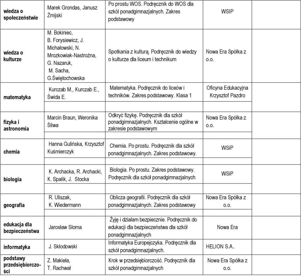 Podręcznik do liceów i techników. Zakres podstawowy. Klasa 1 Oficyna Edukacyjna Krzysztof Pazdro fizyka i astronomia Marcin Braun, Weronika Śliwa Odkryć fizykę.