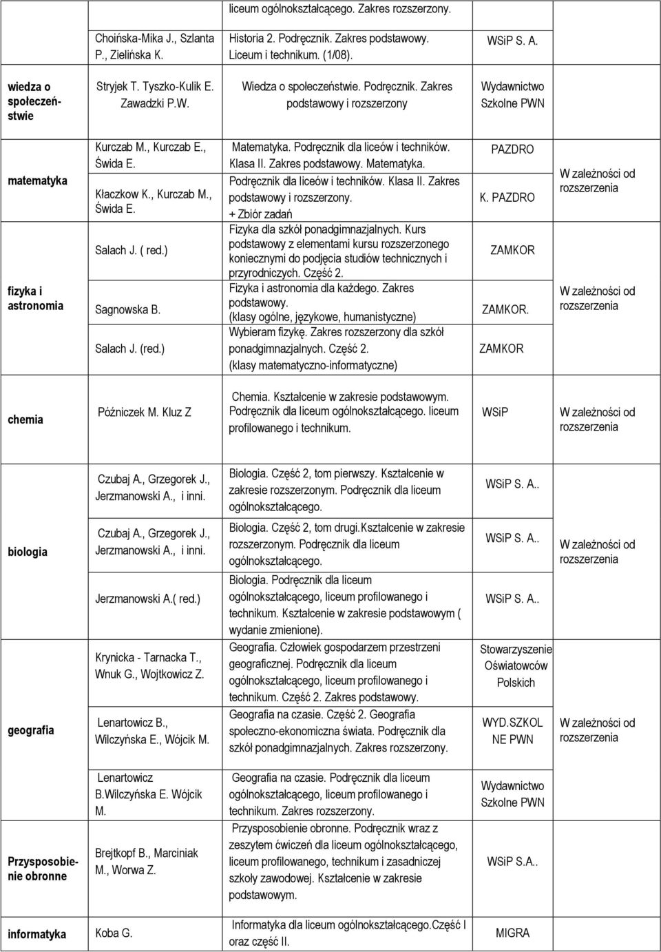 , Kurczab E., Kłaczkow K., Kurczab M., Salach J. ( red.) Sagnowska B. Salach J. (red.) Matematyka. Podręcznik dla liceów i techników. Klasa II. Zakres podstawowy. Matematyka. Podręcznik dla liceów i techników. Klasa II. Zakres podstawowy i rozszerzony.