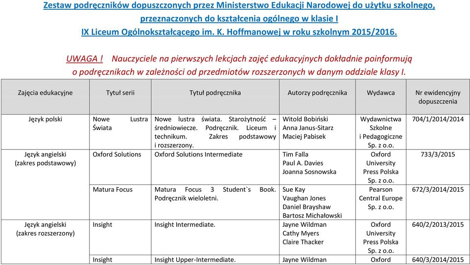 Nauczyciele na pierwszych lekcjach zajęć edukacyjnych dokładnie poinformują o podręcznikach w zależności od przedmiotów rozszerzonych w danym oddziale klasy I.