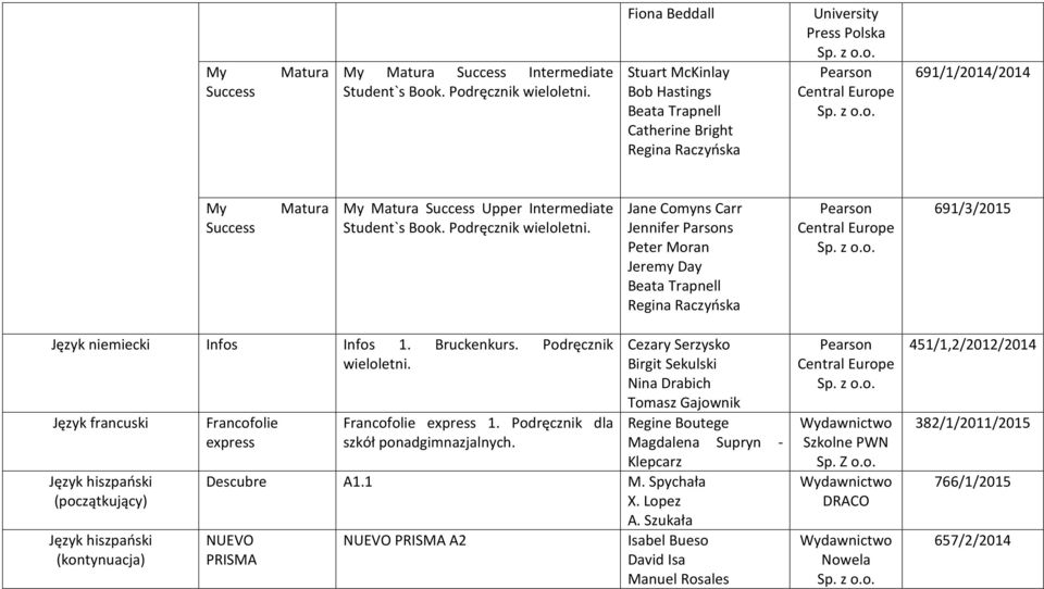 Podręcznik wieloletni. Jane Comyns Carr Jennifer Parsons Peter Moran Jeremy Day Beata Trapnell Regina Raczyńska 691/3/2015 Język niemiecki Infos Infos 1. Bruckenkurs. Podręcznik wieloletni.