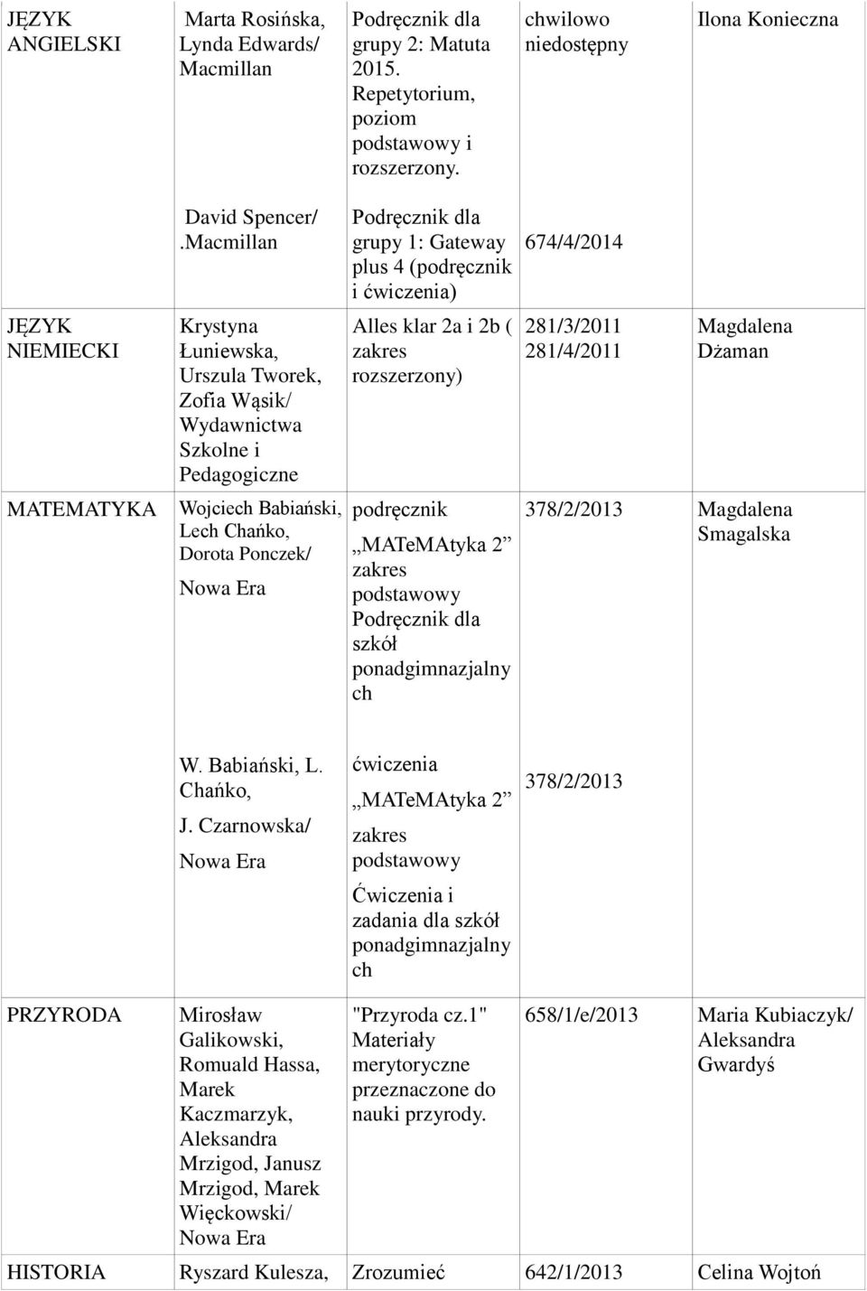2a i 2b ( ) podręcznik MATeMAtyka 2 674/4/2014 281/3/2011 281/4/2011 378/2/2013 Dżaman Smagalska W. Babiański, L. Chańko, J.