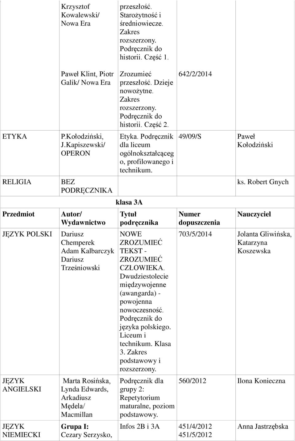 Dzieje nowożytne. Zakres. historii. Część 2. Etyka. Podręcznik dla liceum o, profilowanego i tenikum. klasa 3A Tytuł podręcznika NOWE ZROZUMIEĆ TEKST - ZROZUMIEĆ CZŁOWIEKA.