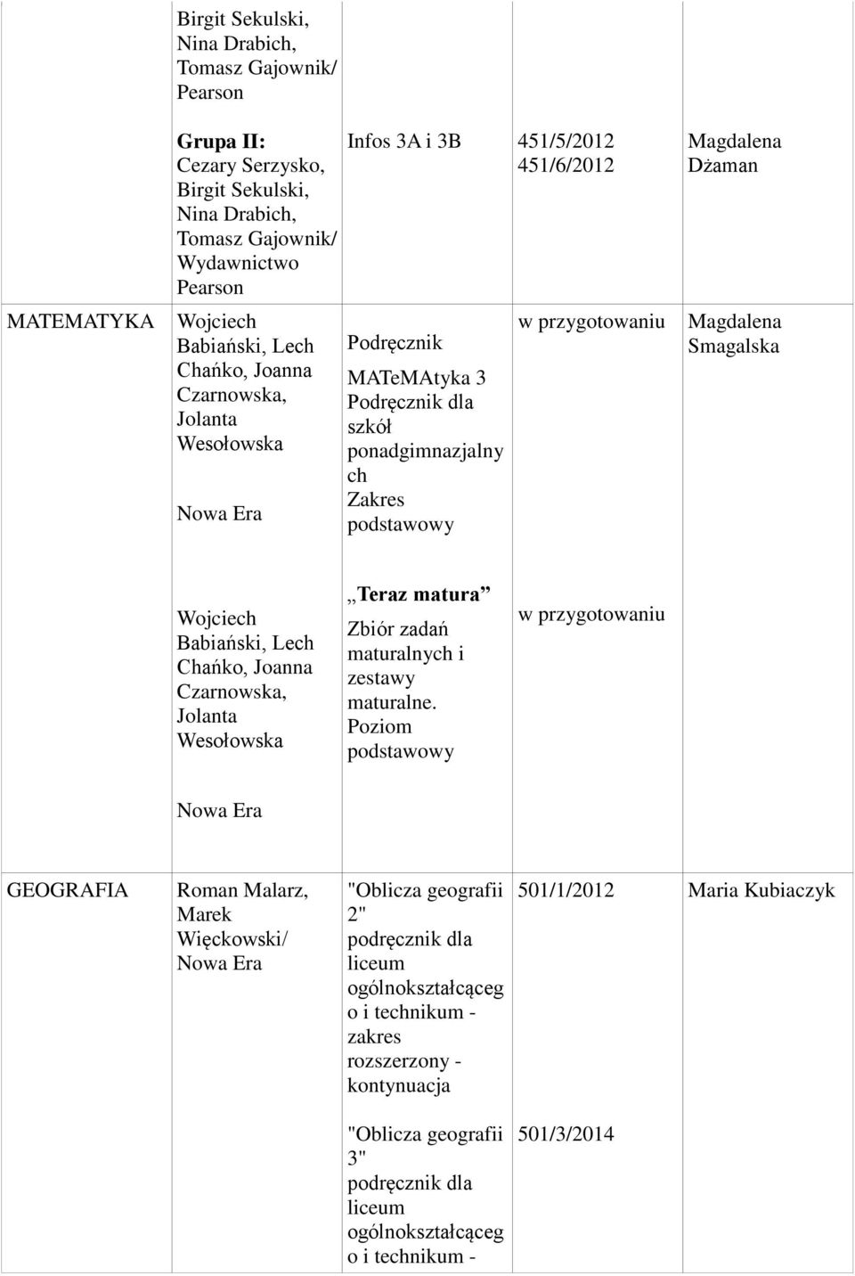 Chańko, Joanna Czarnowska, Jolanta Wesołowska Teraz matura Zbiór zadań maturalny i zestawy maturalne.