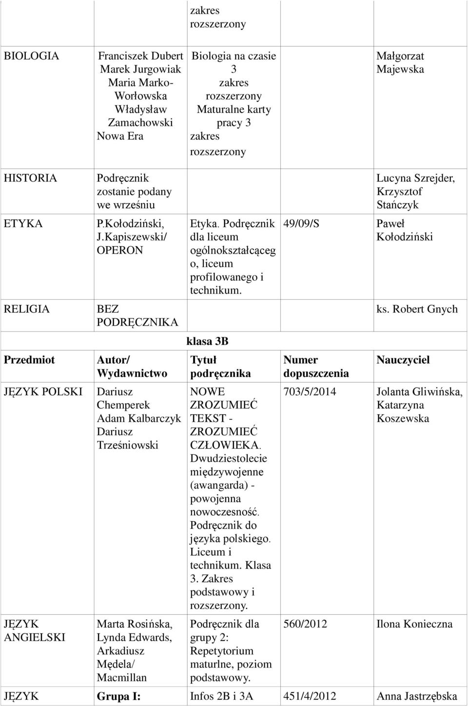 Kapiszewski/ OPERON BEZ PODRĘCZNIKA Autor/ Chemperek Adam Kalbarczyk Trześniowski Marta Rosińska, Lynda Edwards, Arkadiusz Mędela/ Macmillan Etyka.