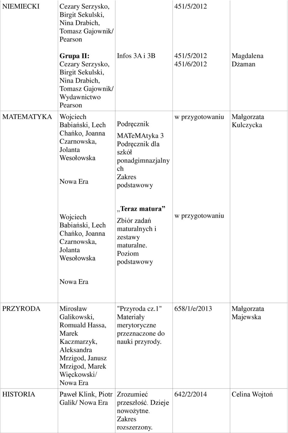 Joanna Czarnowska, Jolanta Wesołowska Teraz matura Zbiór zadań maturalny i zestawy maturalne.