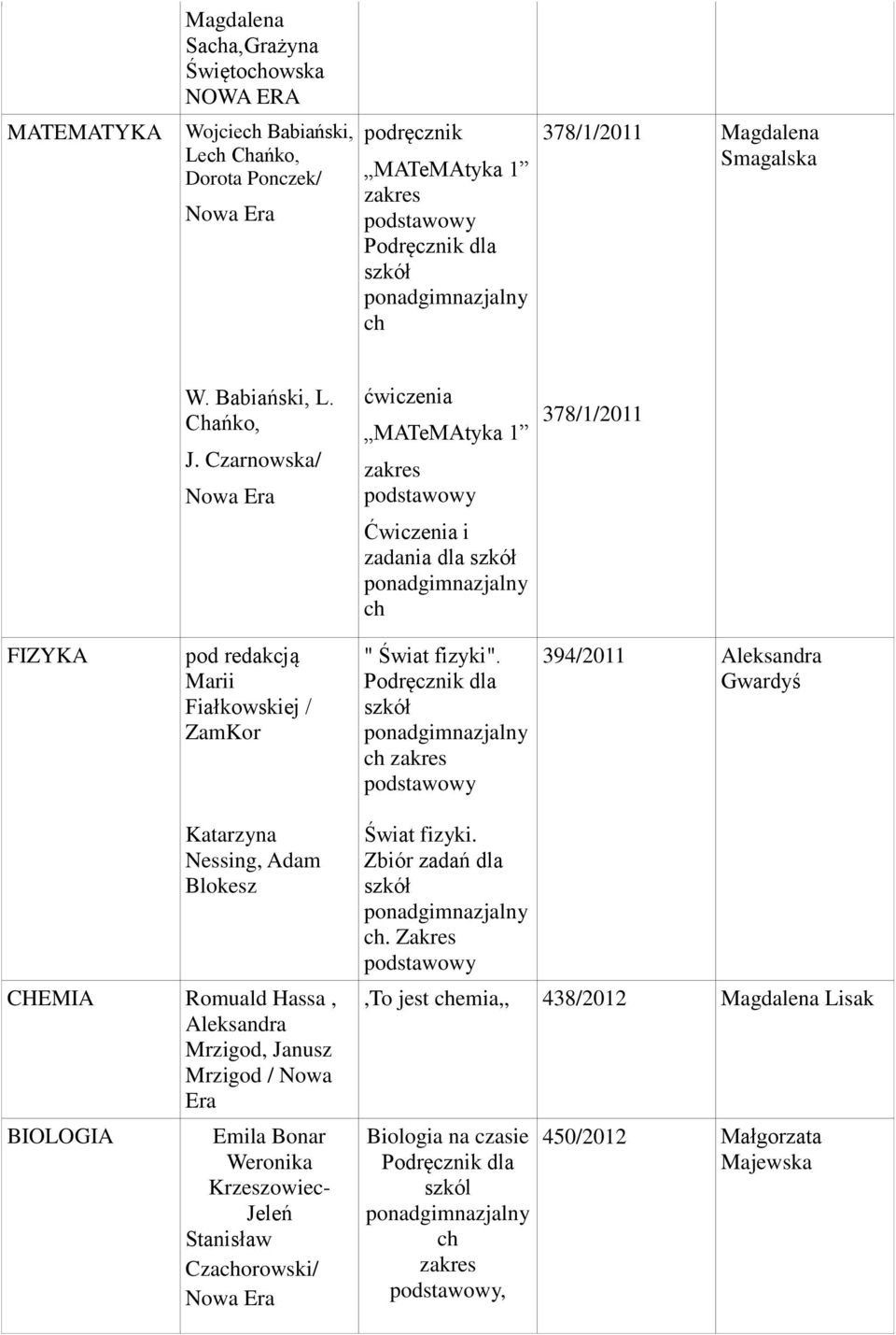 394/2011 Aleksandra Gwardyś Katarzyna Nessing, Adam Blokesz CHEMIA Romuald Hassa, Aleksandra Mrzigod, Janusz Mrzigod / Nowa Era BIOLOGIA Emila Bonar