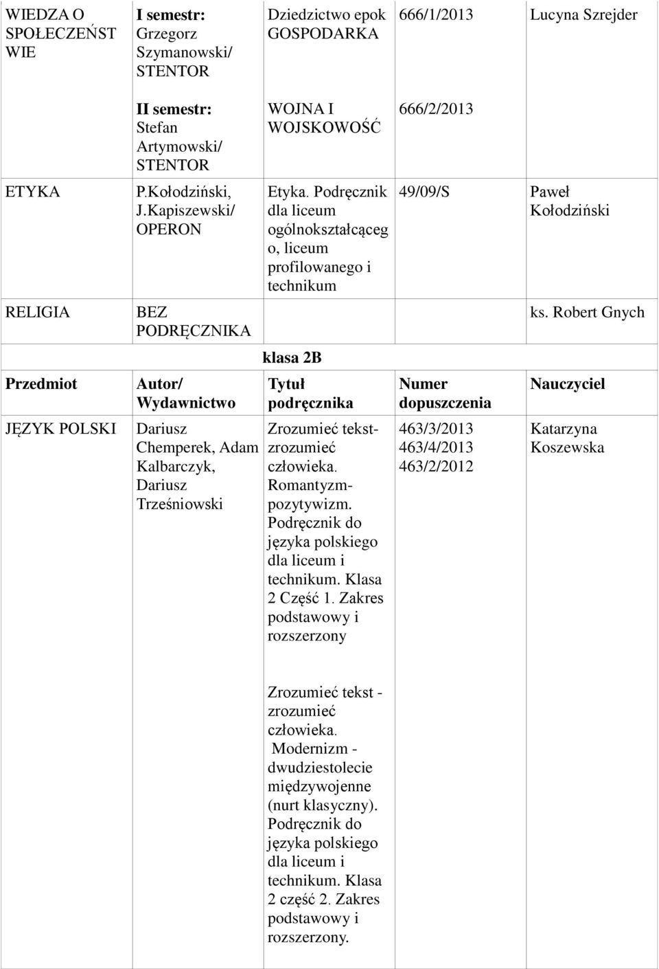 Podręcznik dla liceum o, liceum profilowanego i tenikum klasa 2B Tytuł podręcznika Zrozumieć tekstzrozumieć człowieka. Romantyzmpozytywizm. języka polskiego dla liceum i tenikum. Klasa 2 Część 1.