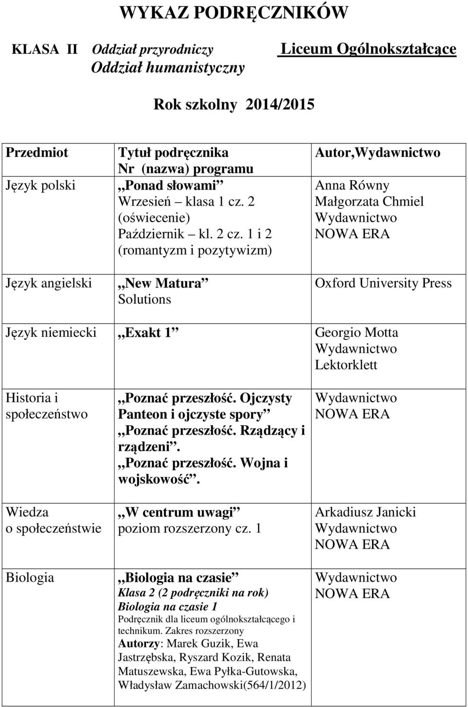 1 i 2 (romantyzm i pozytywizm) New Matura Solutions Autor, Anna Równy Małgorzata Chmiel Oxford University Press Język niemiecki Exakt 1 Georgio Motta Lektorklett Historia i społeczeństwo Wiedza o