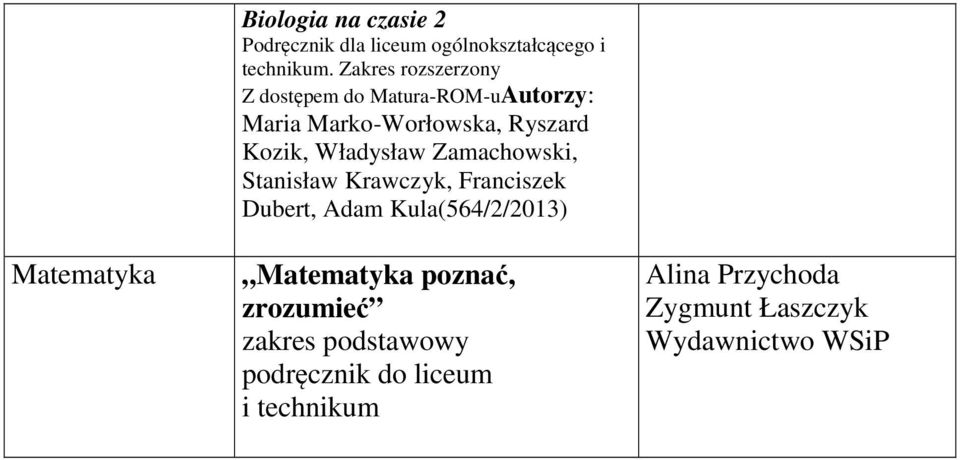 Kozik, Władysław Zamachowski, Stanisław Krawczyk, Franciszek Dubert, Adam Kula(564/2/2013)